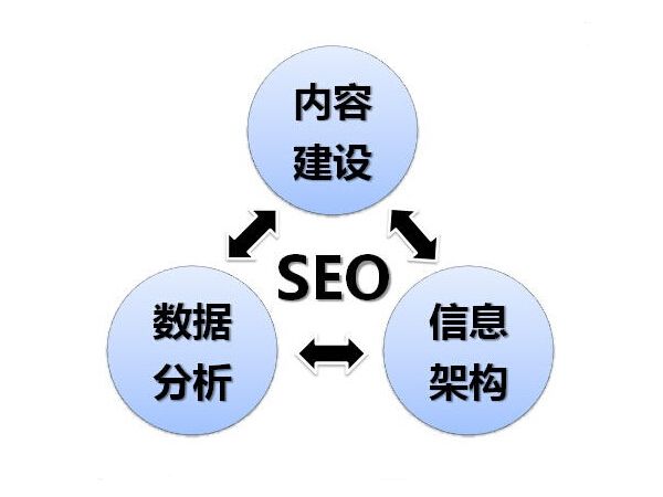 網站建設流程